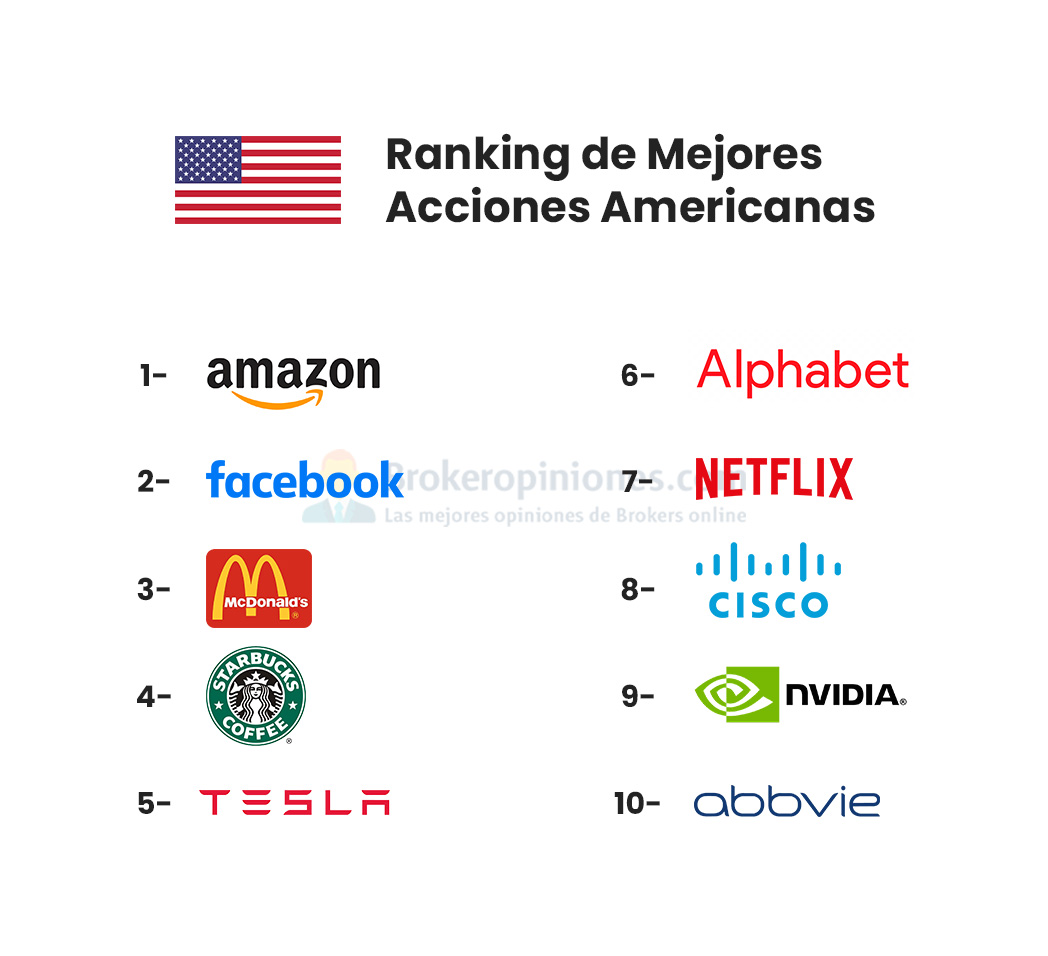 Solaria Bolsa Inversion Solaria Precio Acciones Solaria Mejores